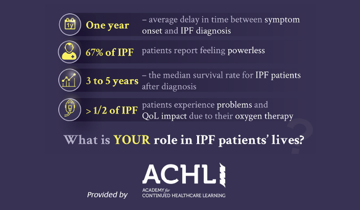 A Team Approach to Managing IPF