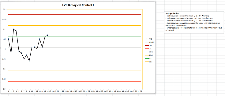 Completed Graph