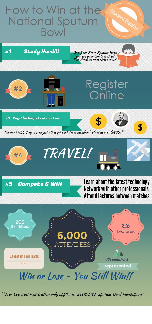 Student Sputum Bowl Infographic