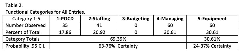 management_fall2016_table2