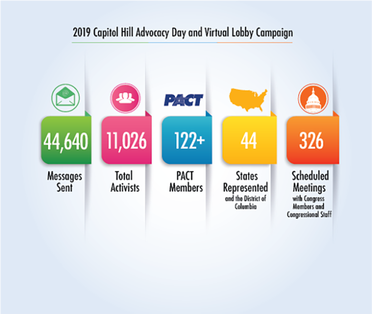 aarch lobby infographic