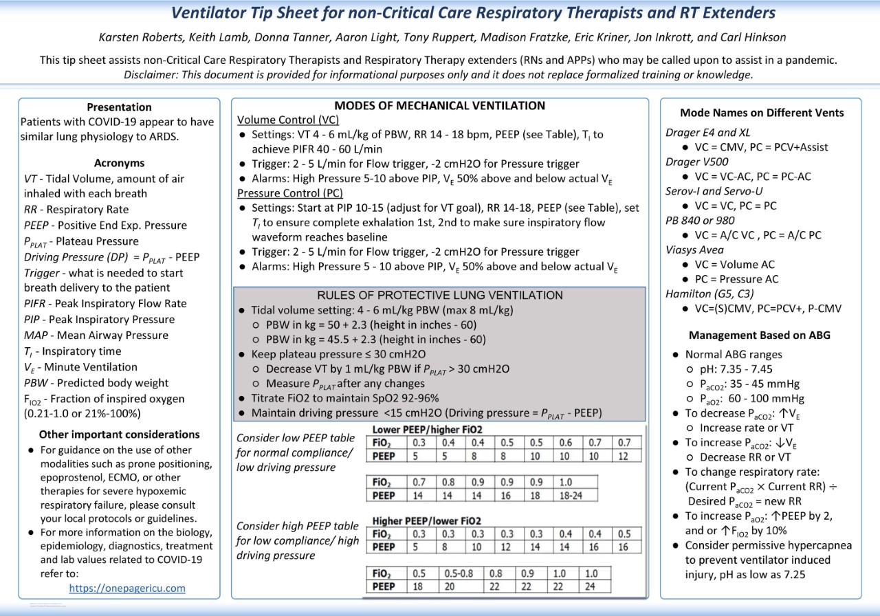 thumbnail for ventilator tip sheet for COVID-19