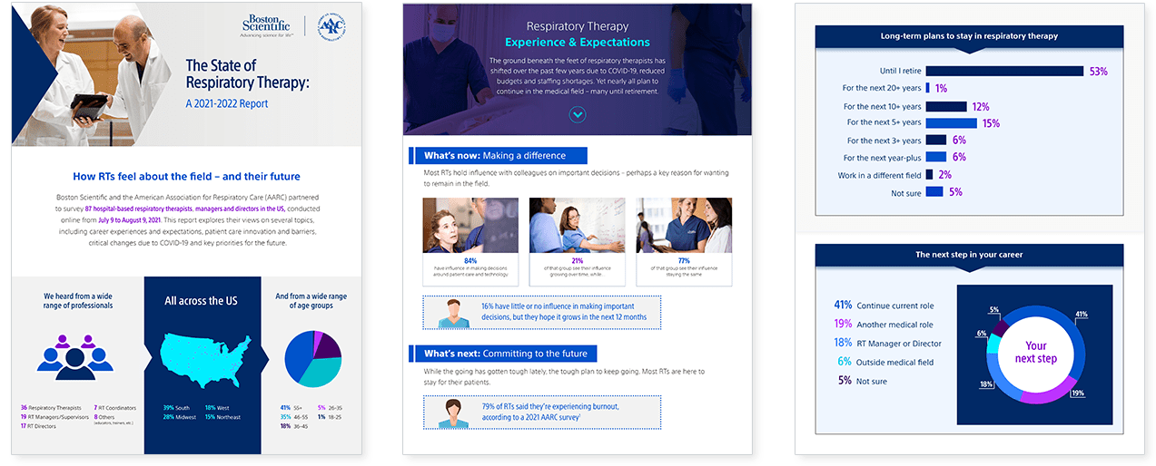 The State of Respiratory Care report preview