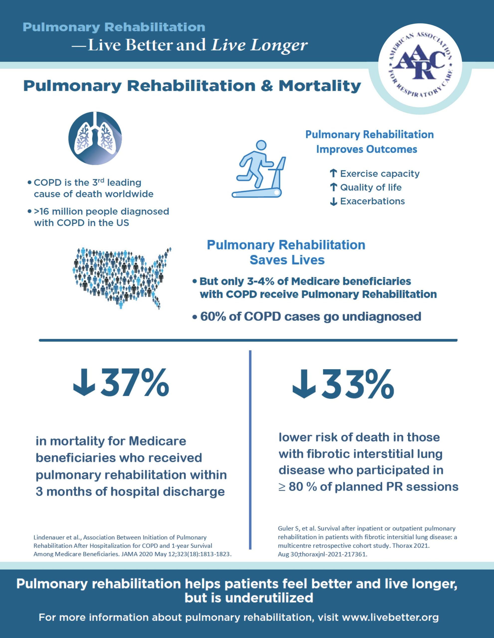 infographic for national pulmonary rehab week