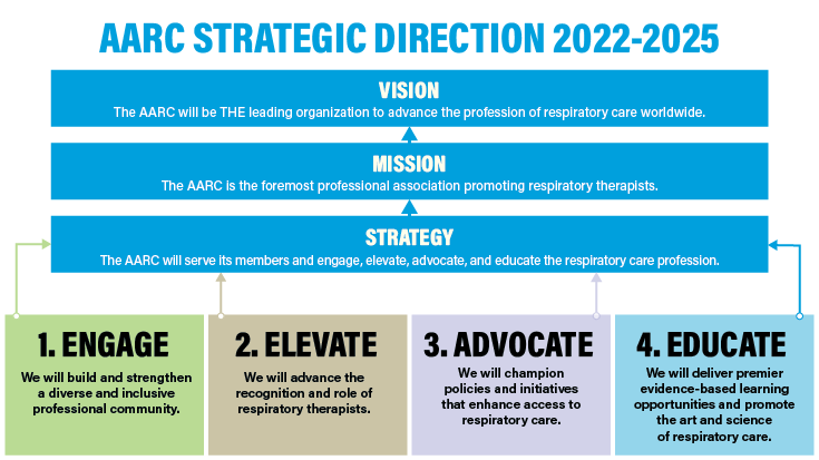 image of strategic plan pathways